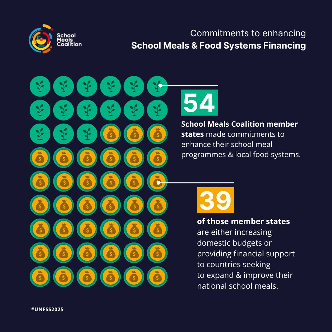 commitments to food systems